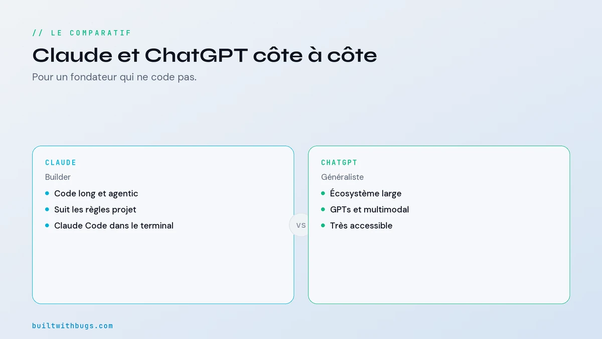 Tableau comparatif Claude vs ChatGPT pour builder sans coder