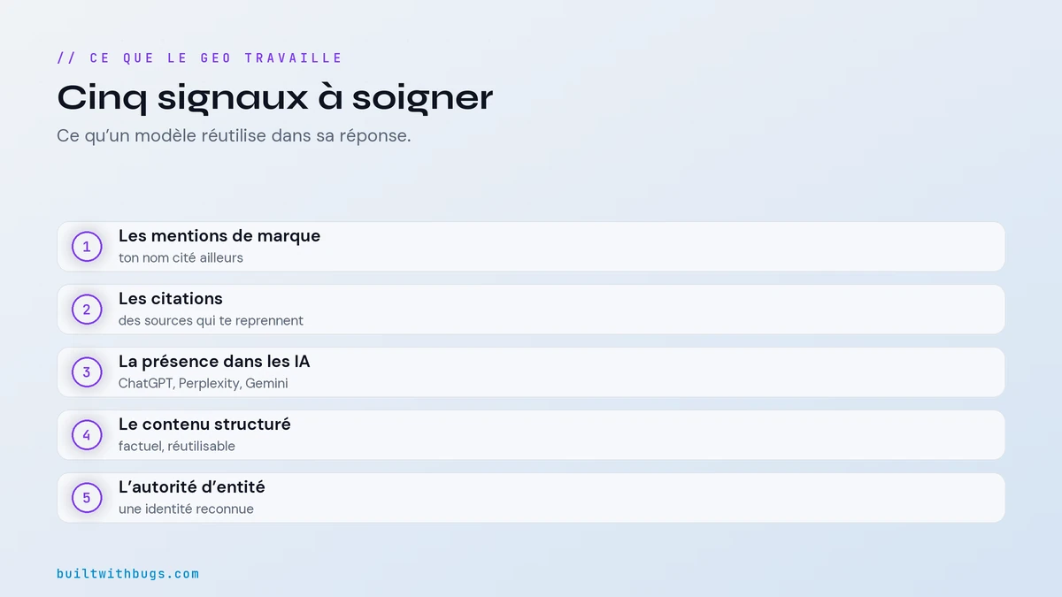 Ce que le GEO optimise, mentions, citations, présence dans les IA