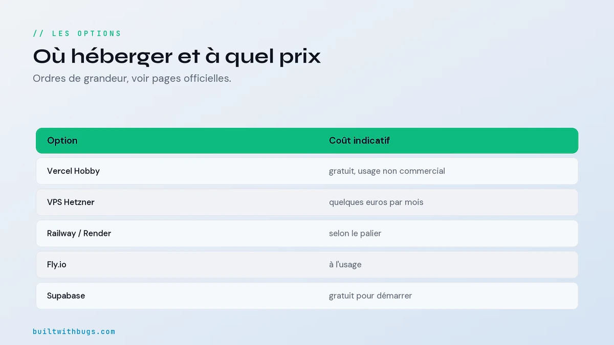 Tableau des options pour héberger un SaaS pas cher avec coût indicatif