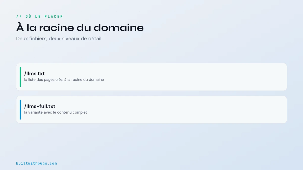 Où placer llms.txt, à la racine du domaine