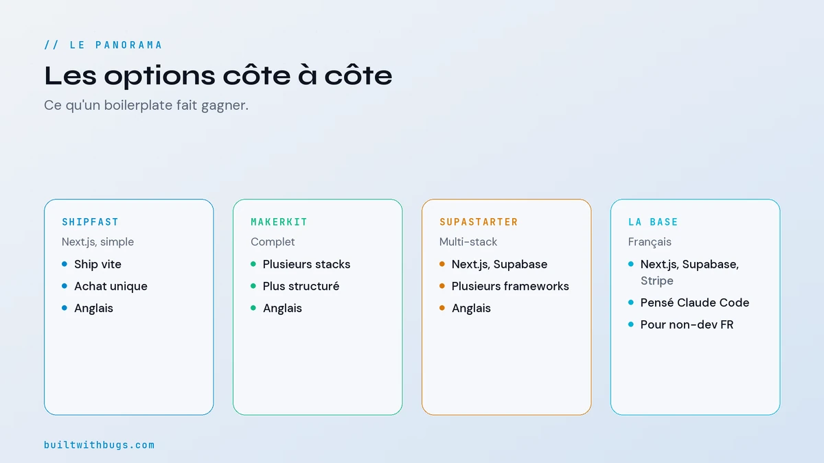 Tableau comparatif des boilerplates SaaS 2026, ShipFast, Makerkit, supastarter et La Base