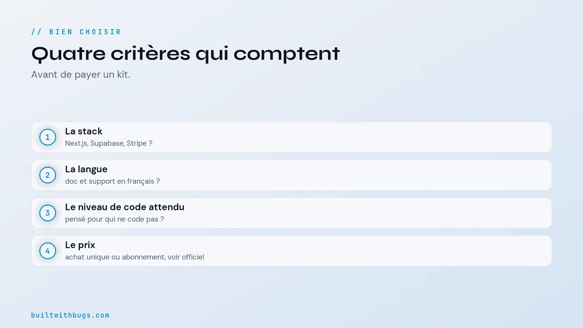 Les quatre critères pour choisir un boilerplate SaaS, stack, langue, prix, niveau de code