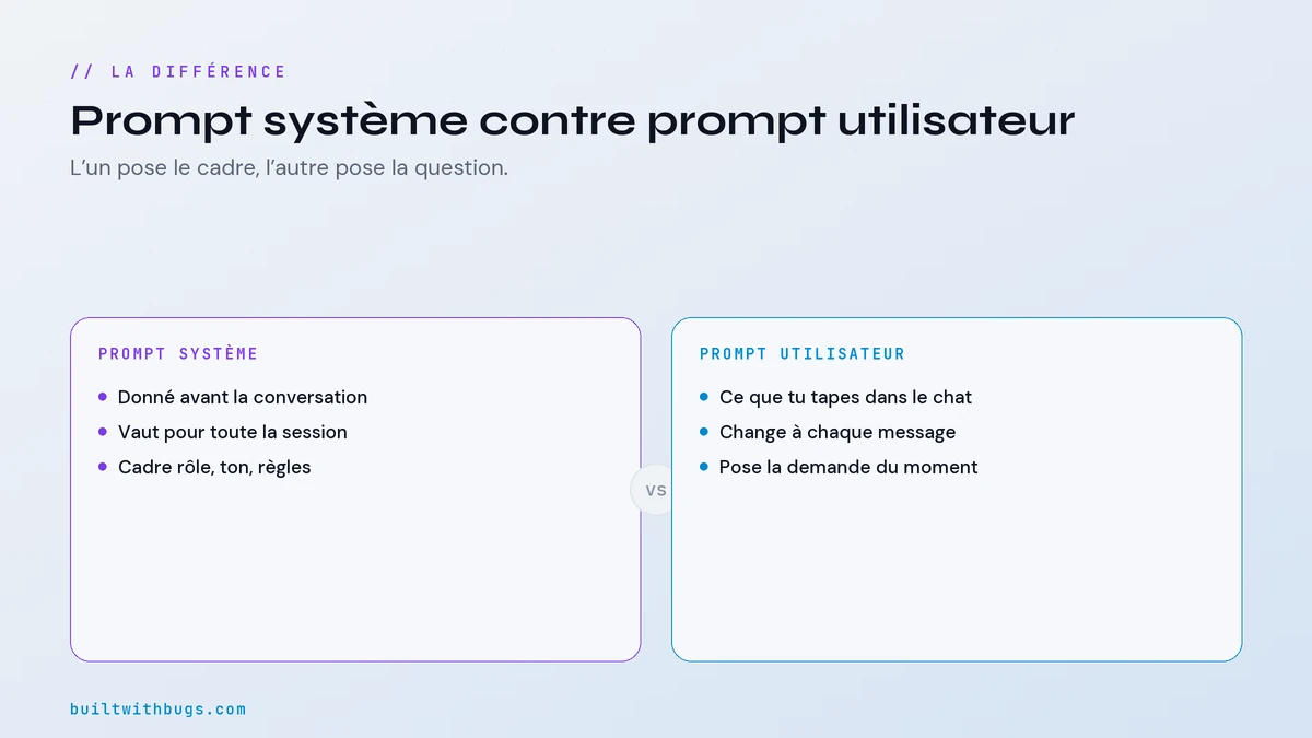 Prompt système contre prompt utilisateur, la différence