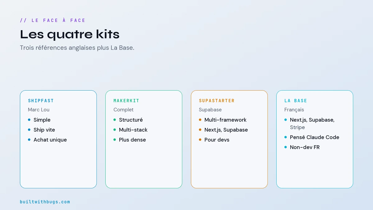 Tableau comparatif ShipFast, Makerkit, supastarter et La Base