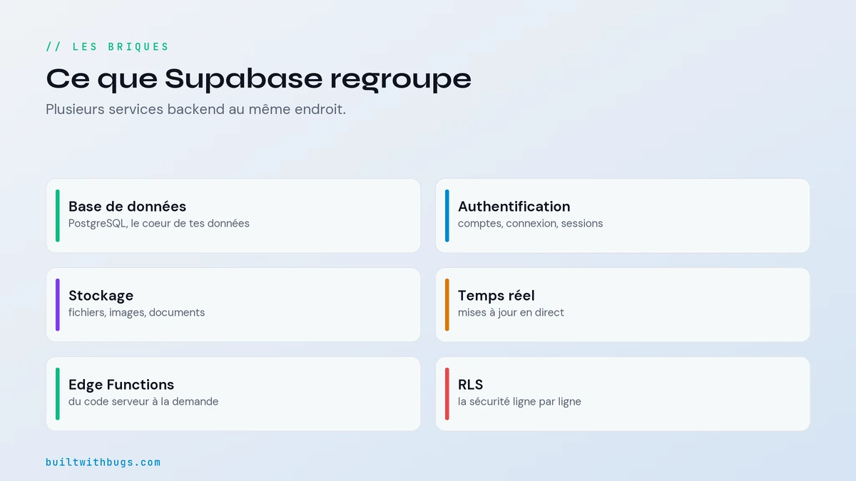 Les briques de Supabase, base de données, authentification, stockage, temps réel