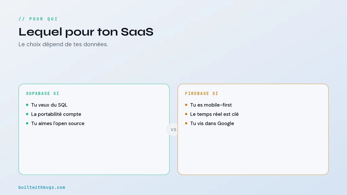 SQL relationnel de Supabase contre NoSQL document de Firebase