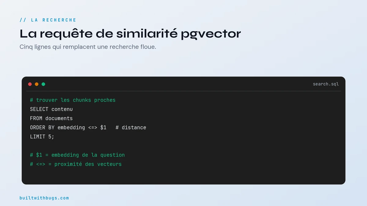 Requête de similarité pgvector, ORDER BY embedding distance LIMIT k, pour trouver les chunks proches