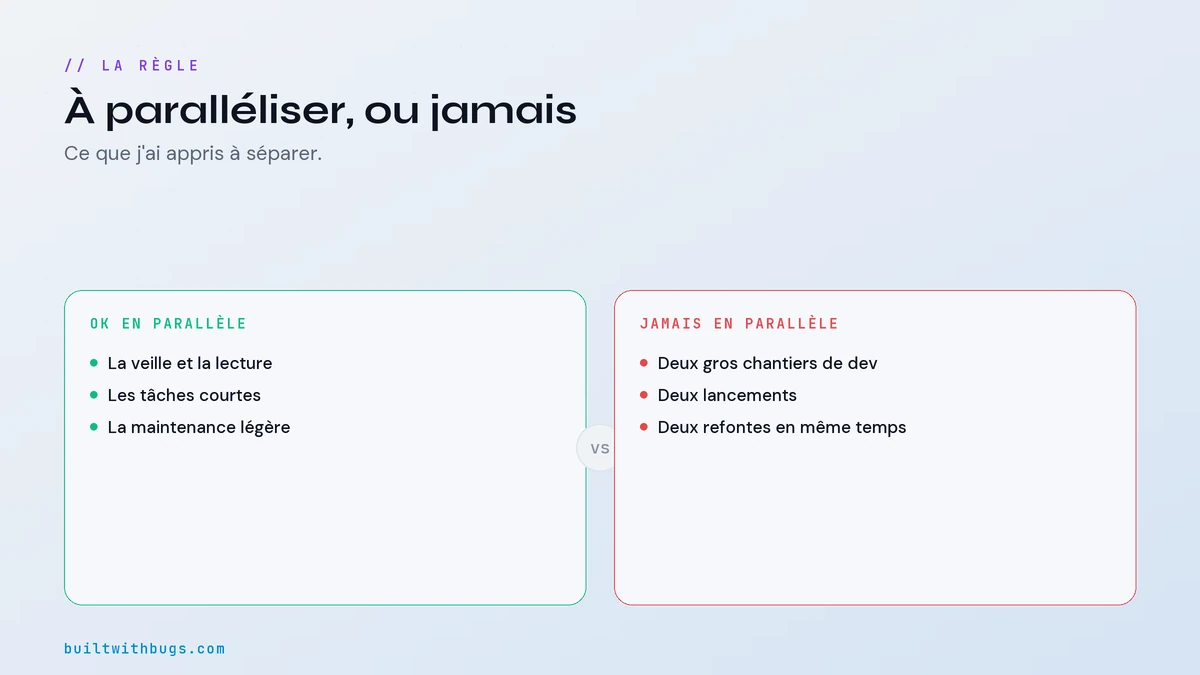 À mener en parallèle ou jamais, ce que je sépare entre mes deux SaaS