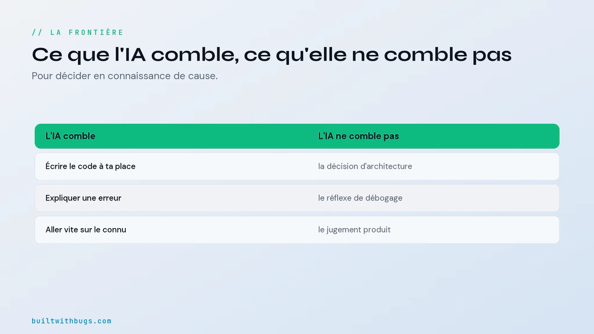 Tableau, ce que l'IA comble et ce qu'elle ne comble pas sur Next.js