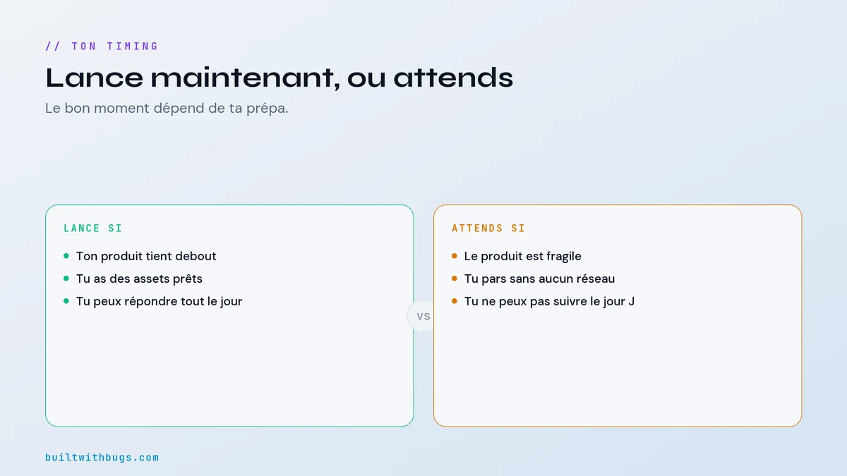 Lance si, attends si, le cadre de décision pour Product Hunt en solo