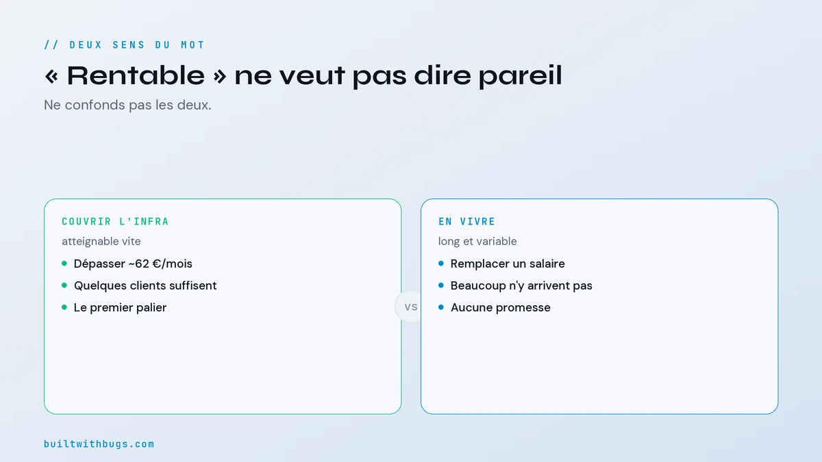 Rentable pour couvrir l'infra ou rentable pour en vivre, deux paliers différents