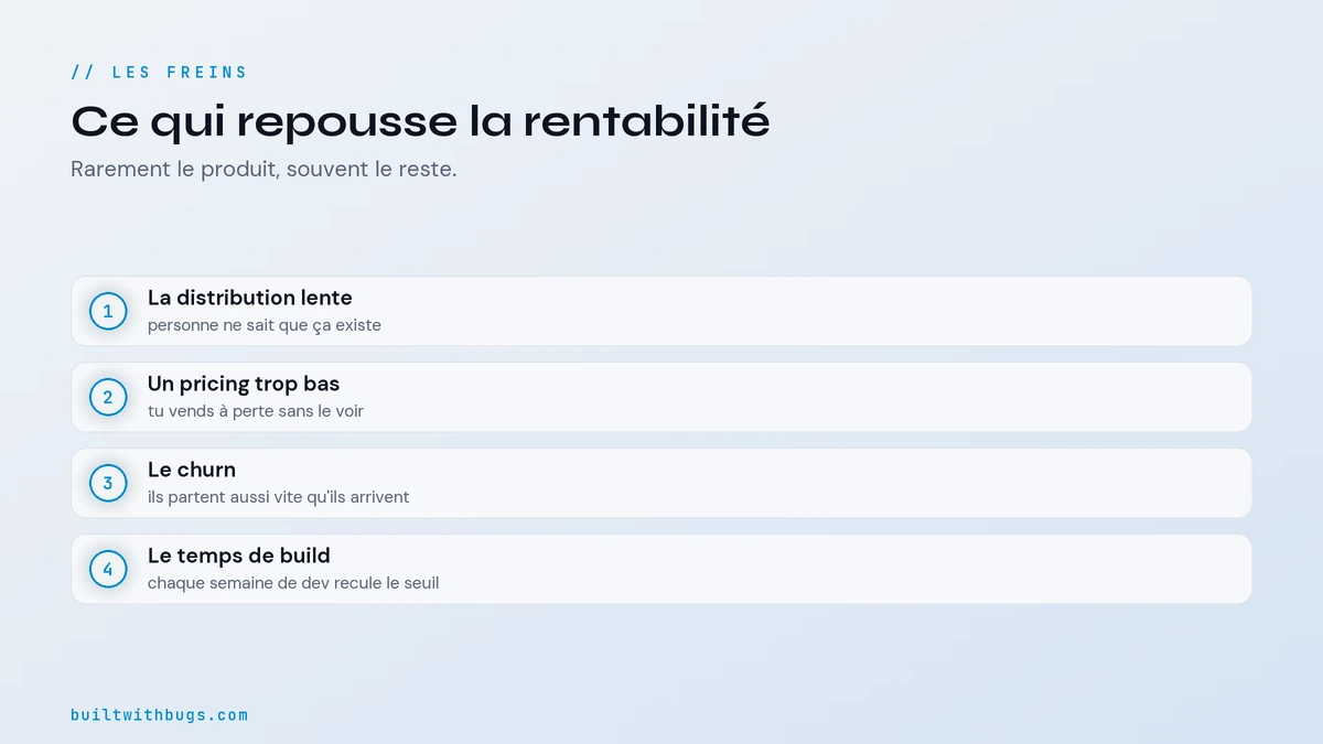 Ce qui repousse la rentabilité d'un SaaS solo, distribution, prix, churn, temps de build