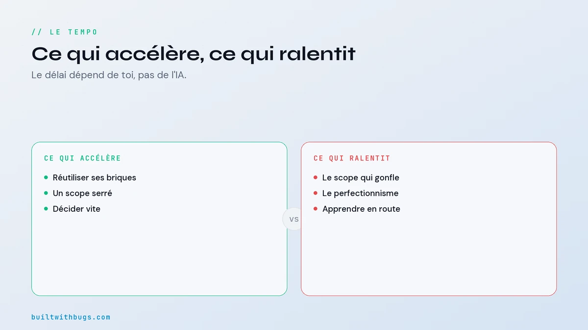 Ce qui accélère et ce qui ralentit le lancement d'un SaaS avec l'IA