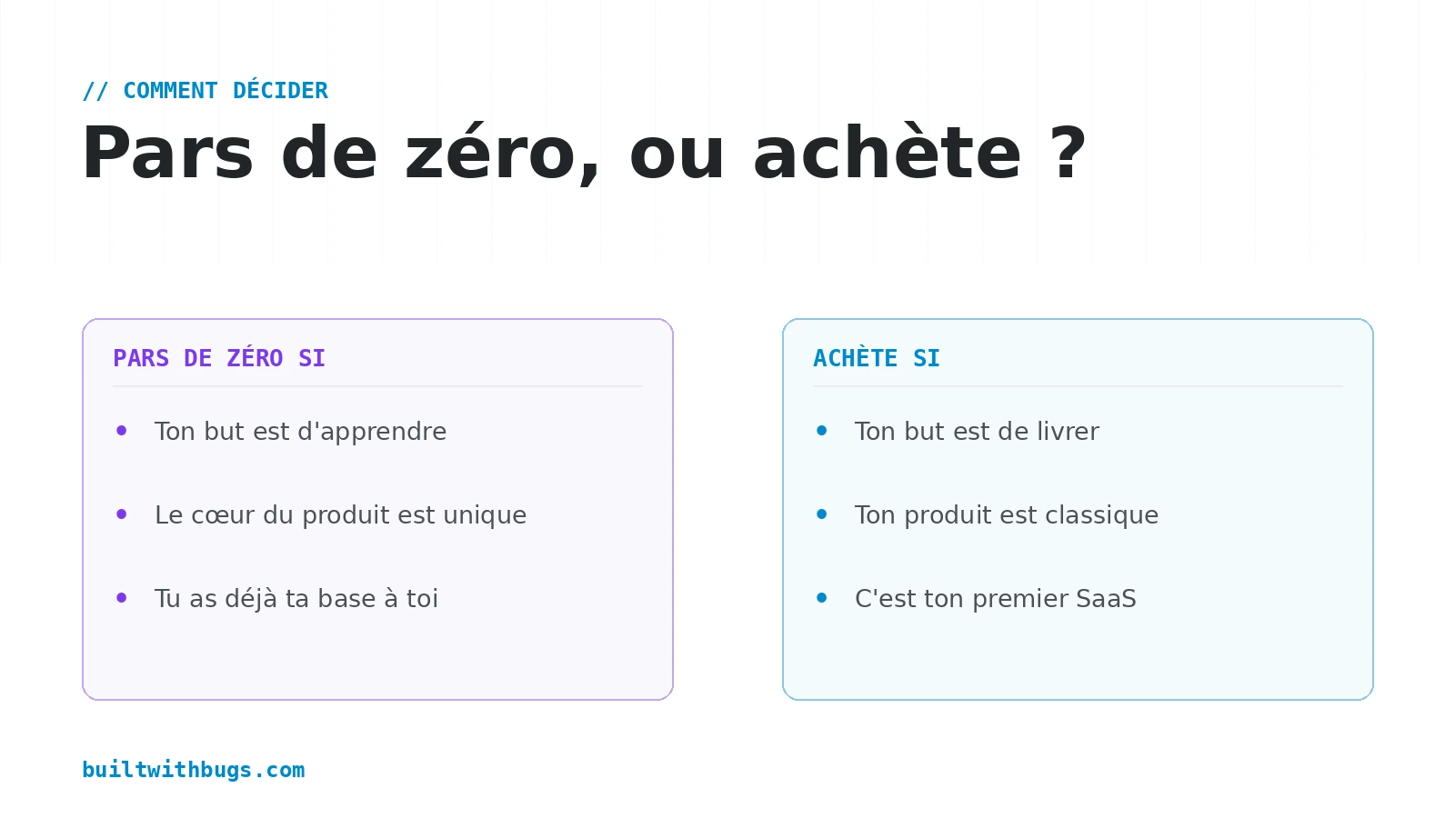 Comment décider entre acheter un boilerplate et partir de zéro selon ton objectif et ton produit