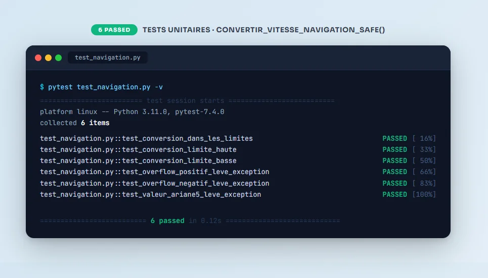Output d'un test pytest qui passe avec la fonction de conversion sécurisée