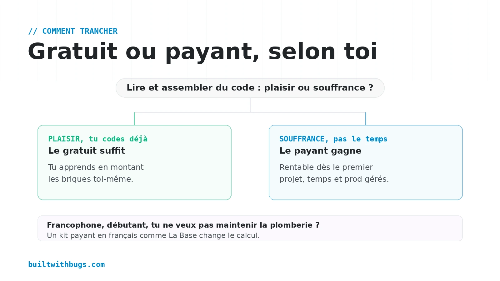 Comment choisir entre un boilerplate gratuit et payant selon ton profil